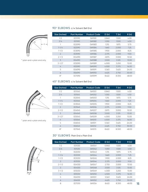 ipex pvc catalogue